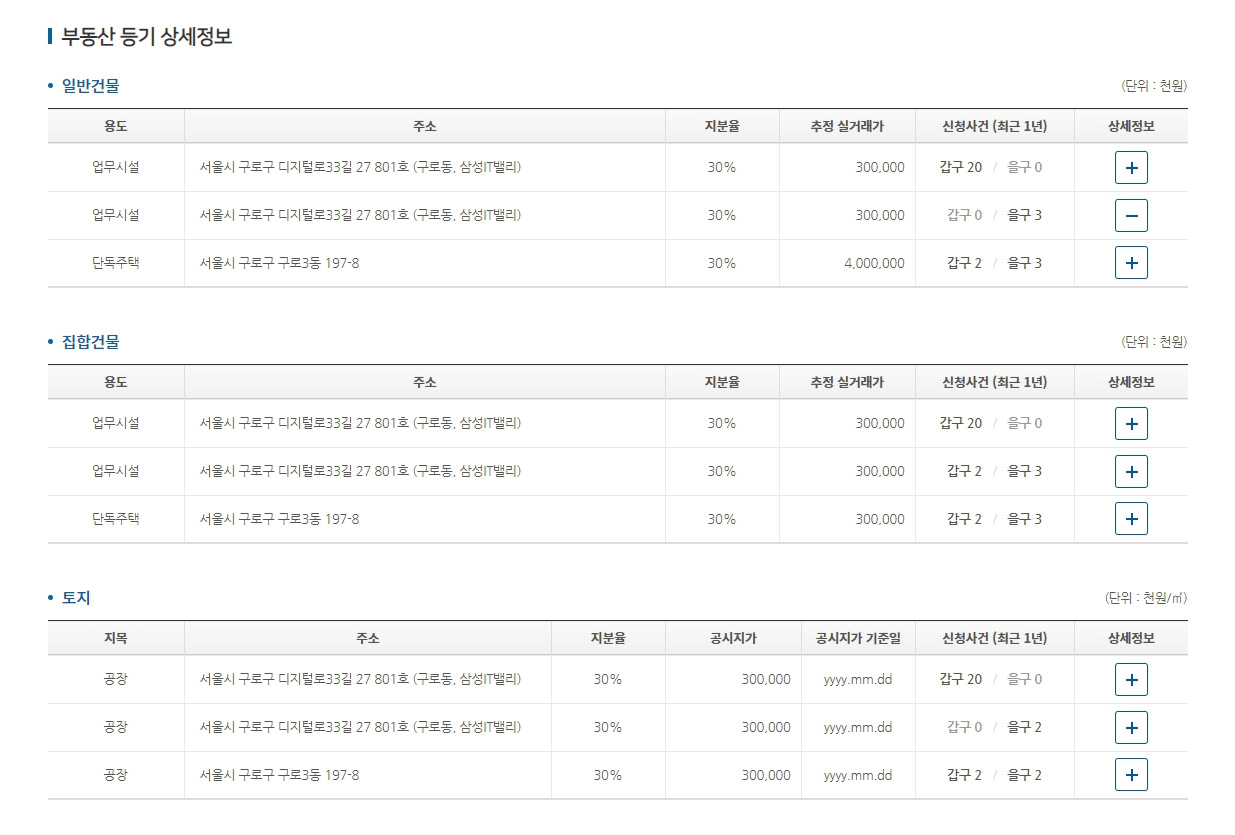 상세한 보유 부동산과 해당 주소지의 등기 신청 처리 정보